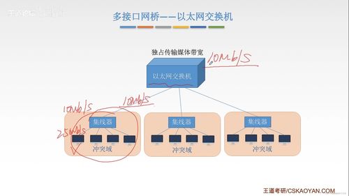 局域網(wǎng)計算機(jī)信息網(wǎng)絡(luò)設(shè)計的關(guān)鍵要素與實(shí)施策略