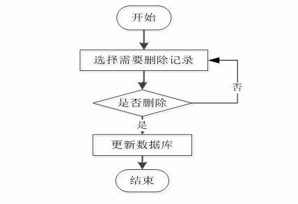 牽手溝通 基于SpringBoot的Java社交網(wǎng)站設(shè)計(jì)與實(shí)現(xiàn)