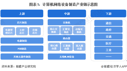 計(jì)算機(jī)網(wǎng)絡(luò)設(shè)備制造產(chǎn)業(yè)鏈全景 設(shè)計(jì)、制造與區(qū)域布局解析
