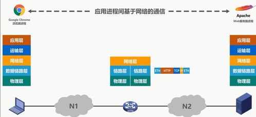 計(jì)算機(jī)網(wǎng)絡(luò)概述與體系結(jié)構(gòu)探析
